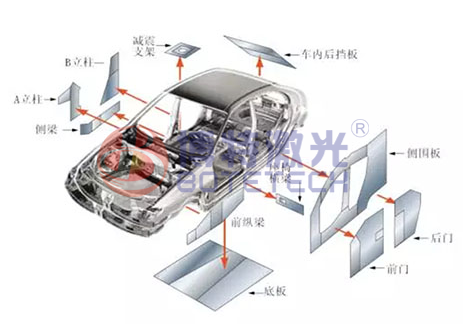 汽車零部件激光焊接機