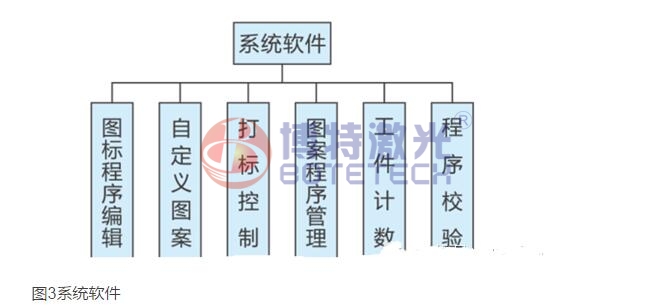 激光打標(biāo)機(jī)原理圖