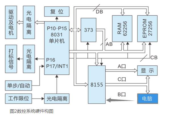 系統(tǒng)的軟硬件設(shè)計(jì)圖