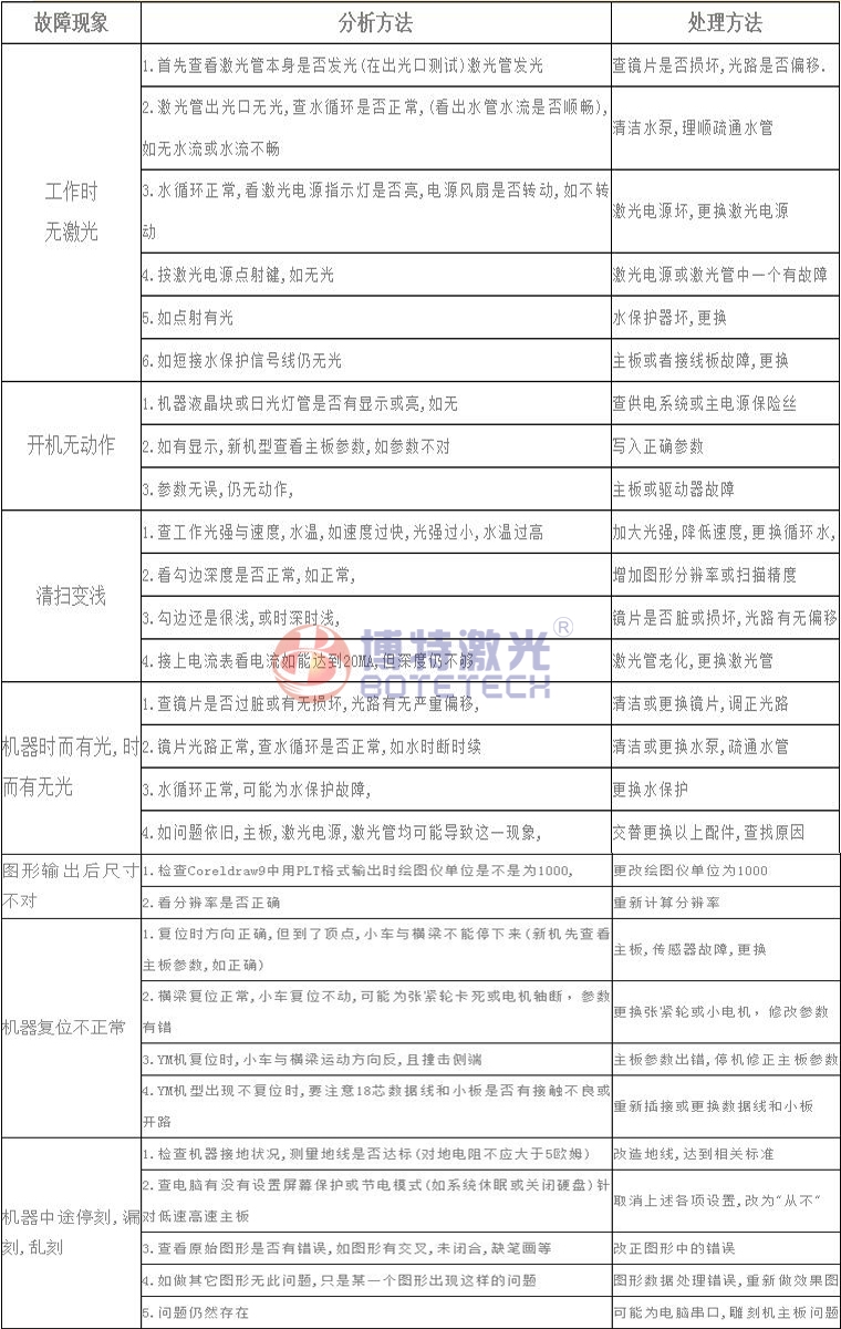 激光焊接、打標設備常見故障維修方法