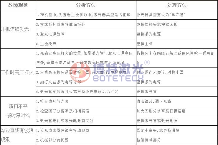 激光焊接、打標設備常見故障維修方法