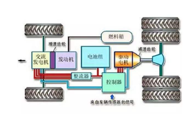 新能源汽車結(jié)構(gòu)圖