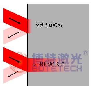 透明塑料激光焊接機