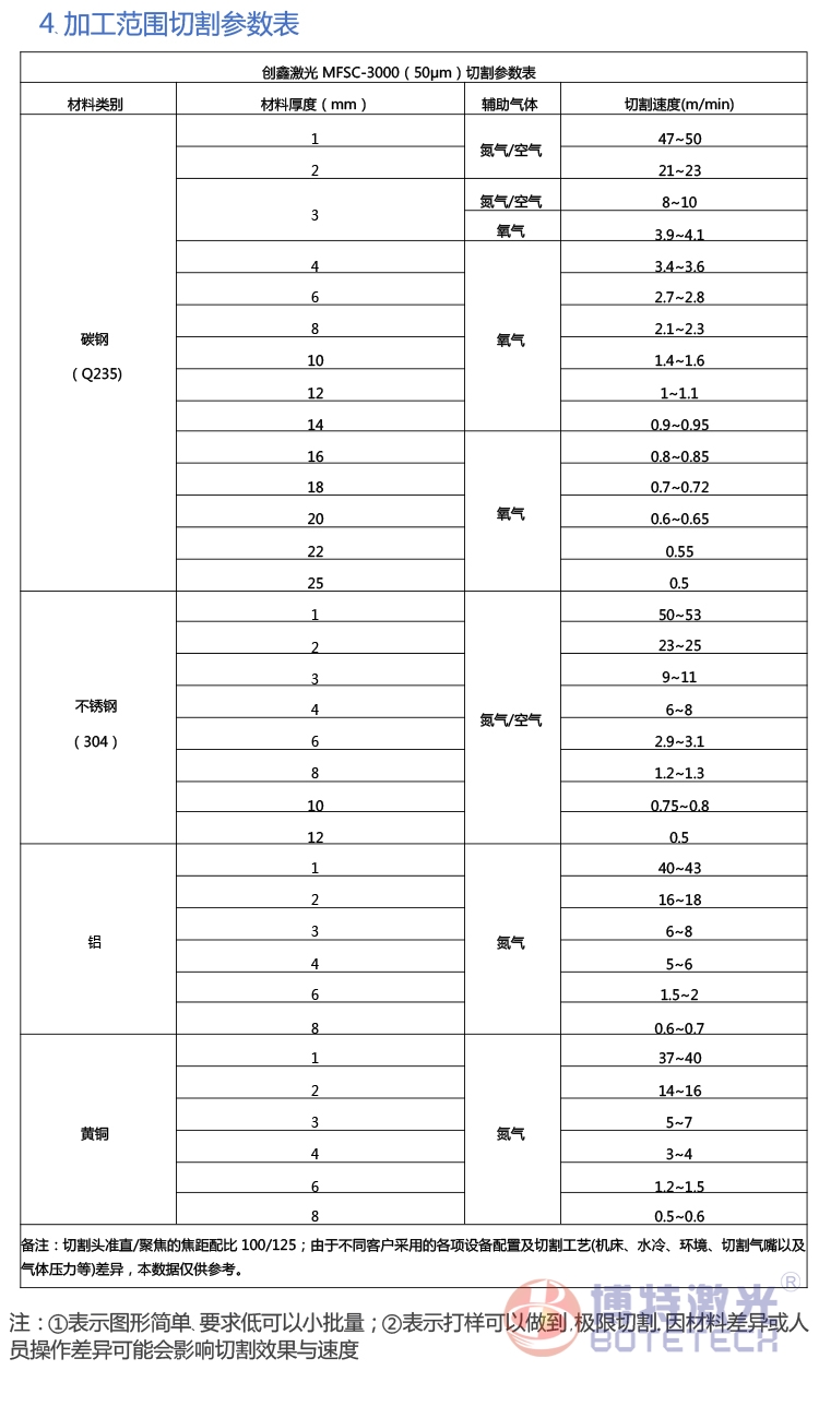 平面激光切割機